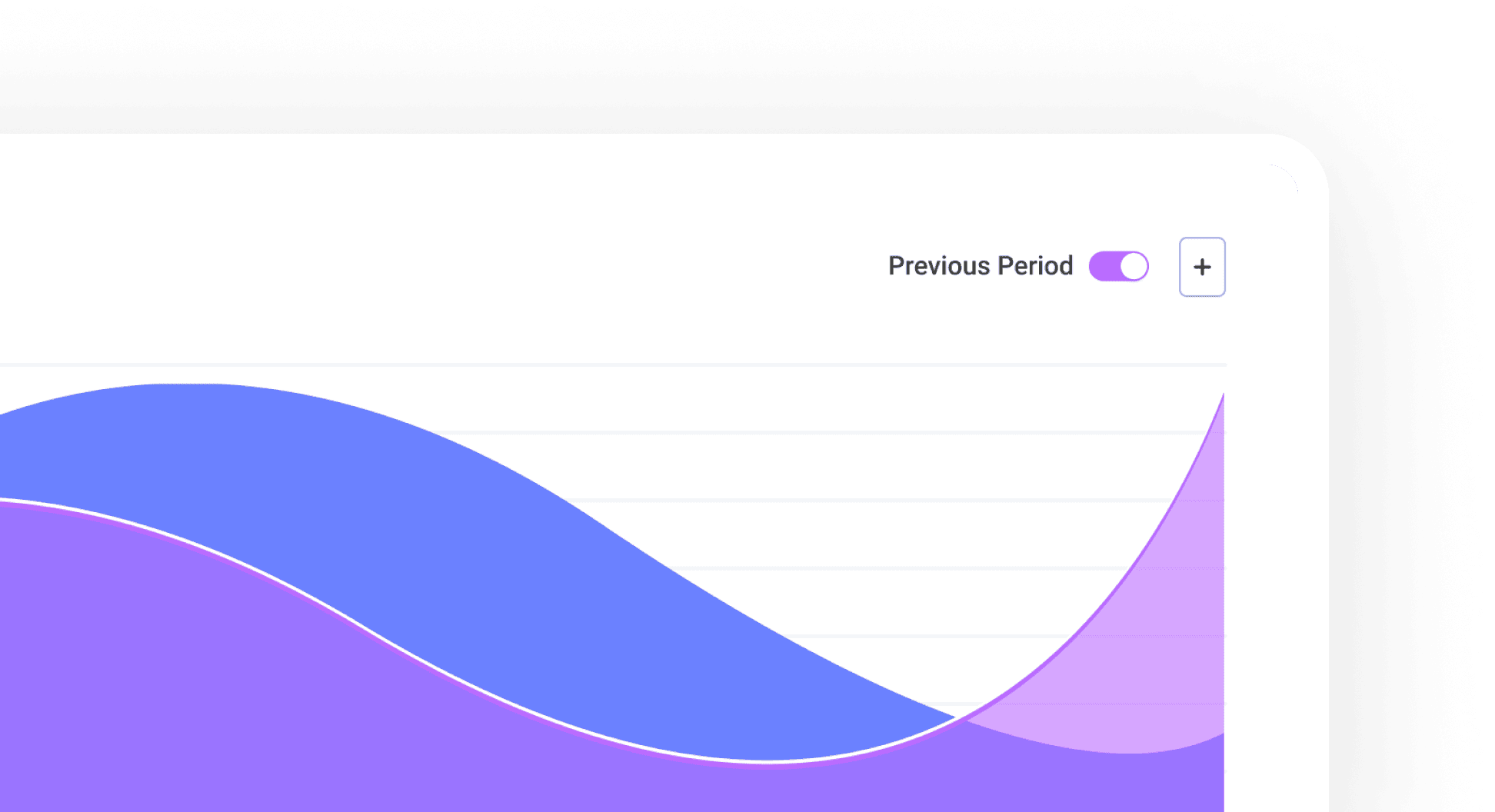 Analytics for Buffer