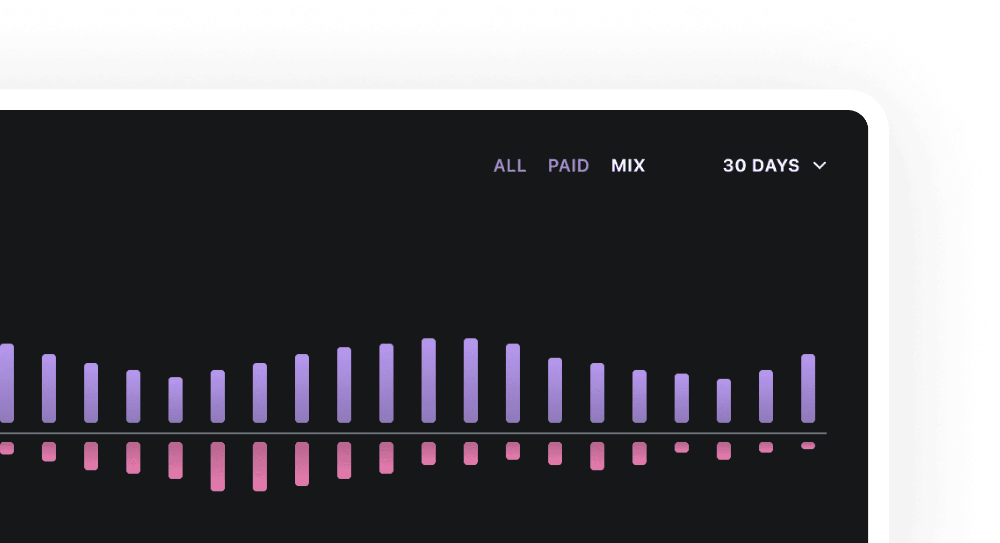 Dashboard for Ghost